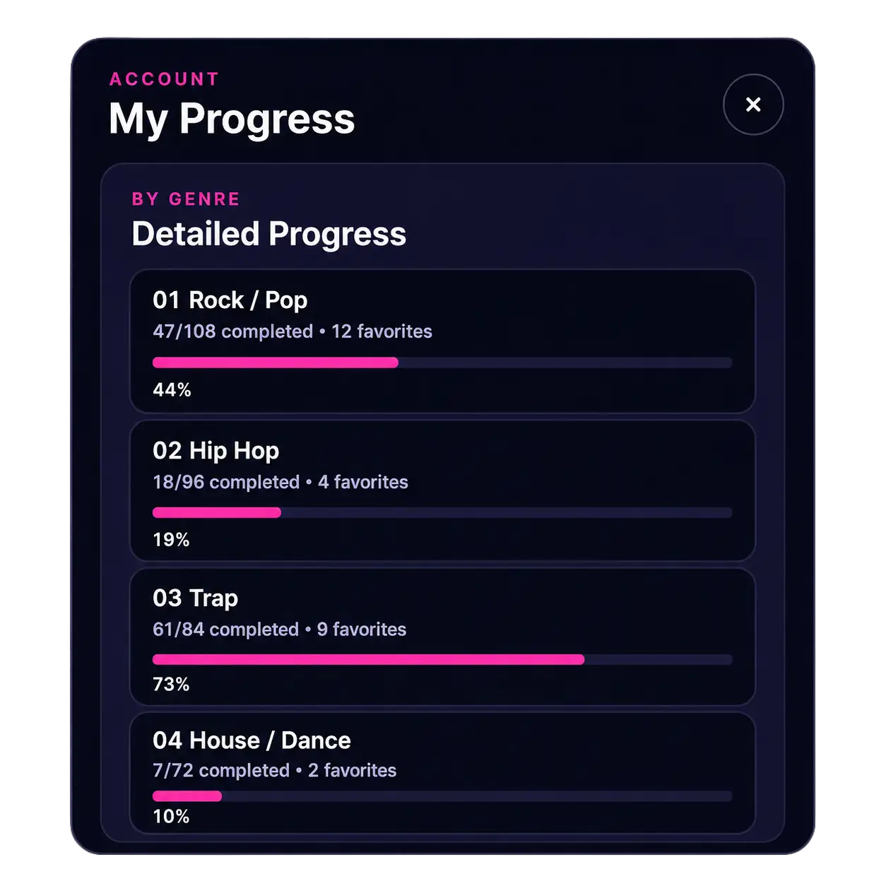 Finger Drum Pro progress panel showing completed patterns and favorites by genre